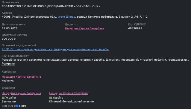 Карина Нещадым: автор о компаниях Sartoria Fain и MakeCar — 3